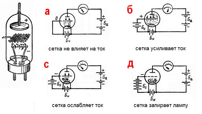 Parasitic capacitance