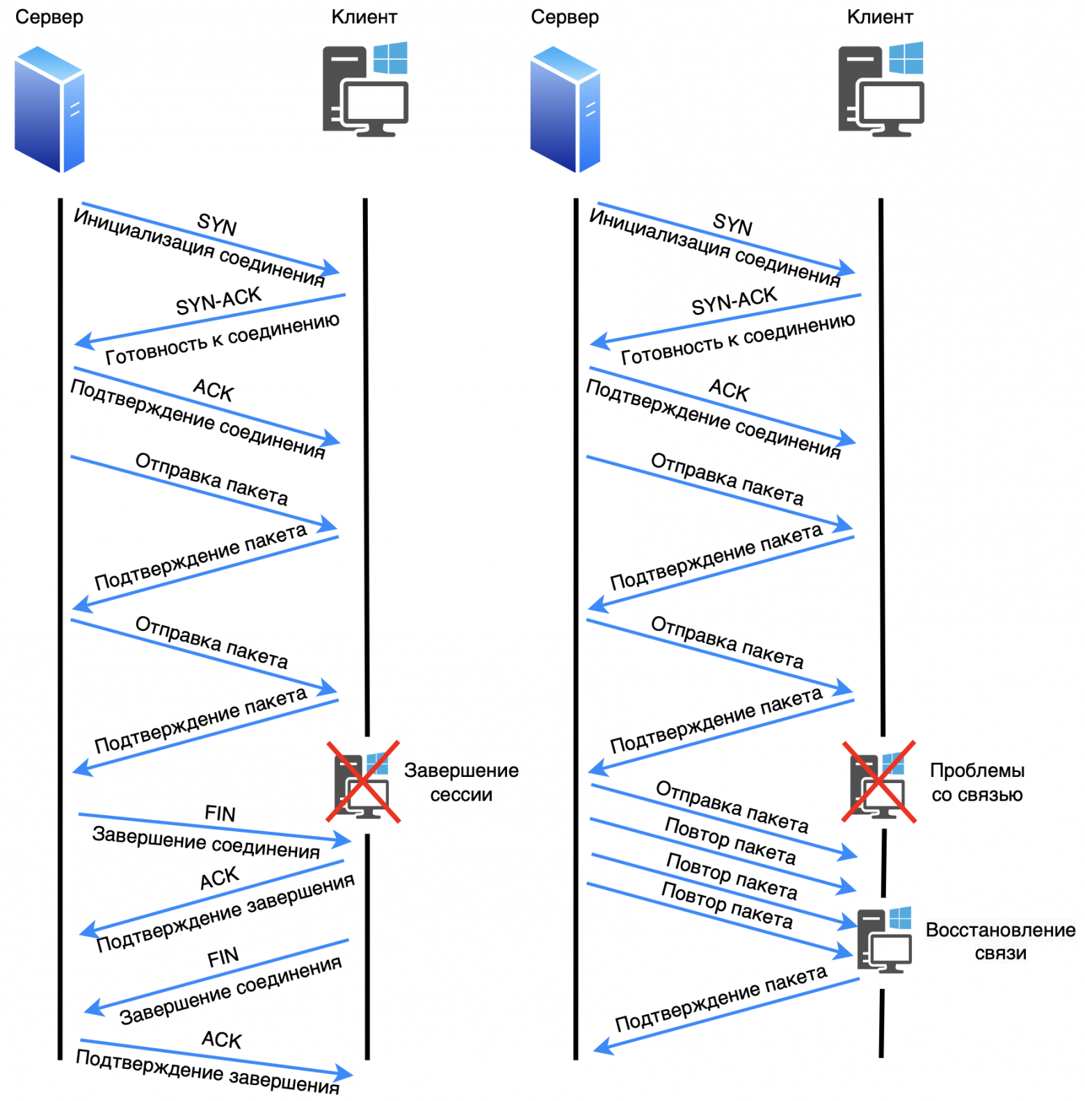 Принцип работы TCP протокола