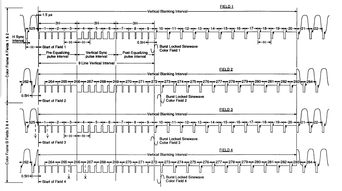 Вертикальный гасящий импульс (VBI)