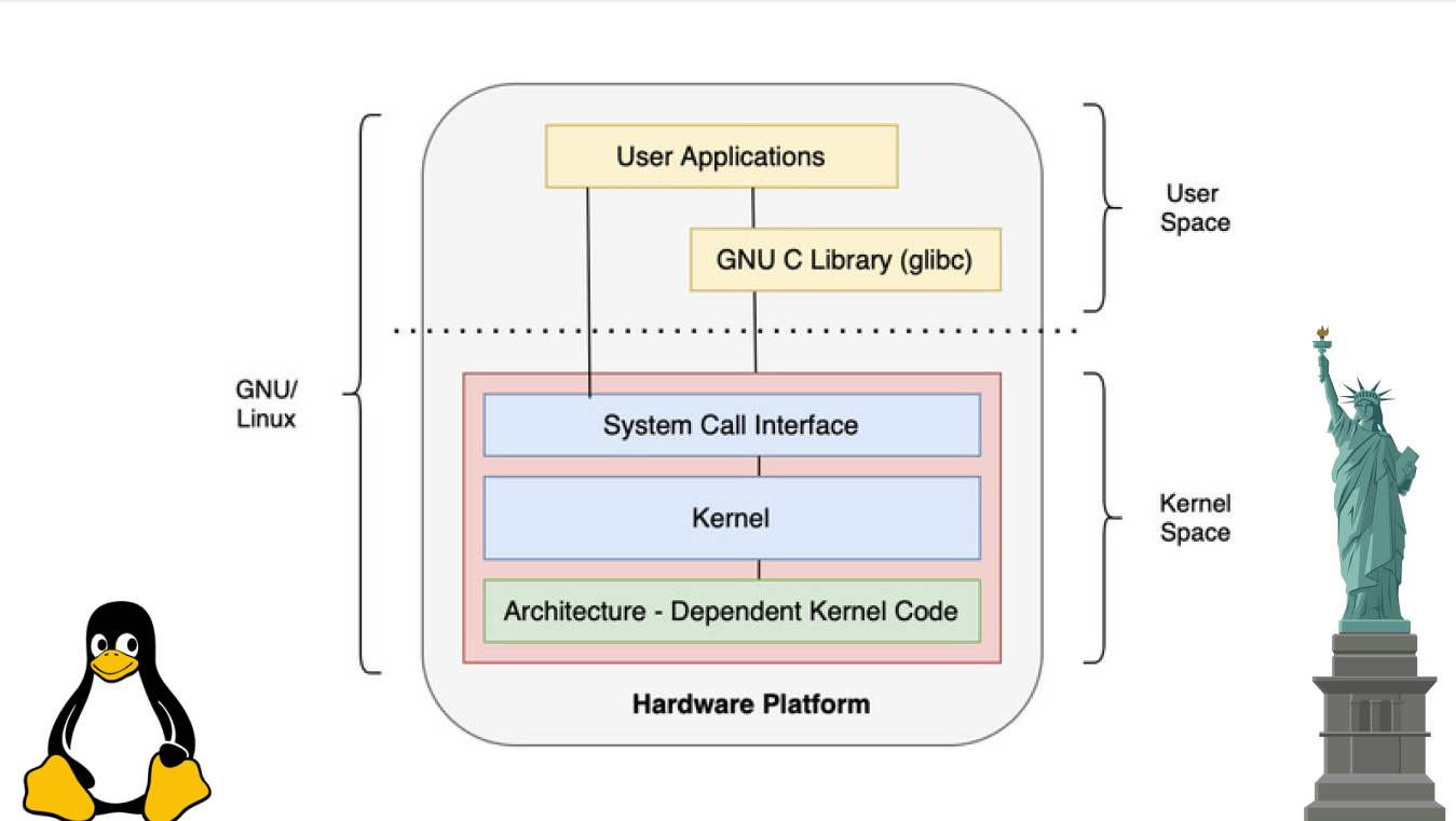 Illustration for Why is “everything is a file” in Linux? Or why UNIX's ingenious abstractions are so ingenious