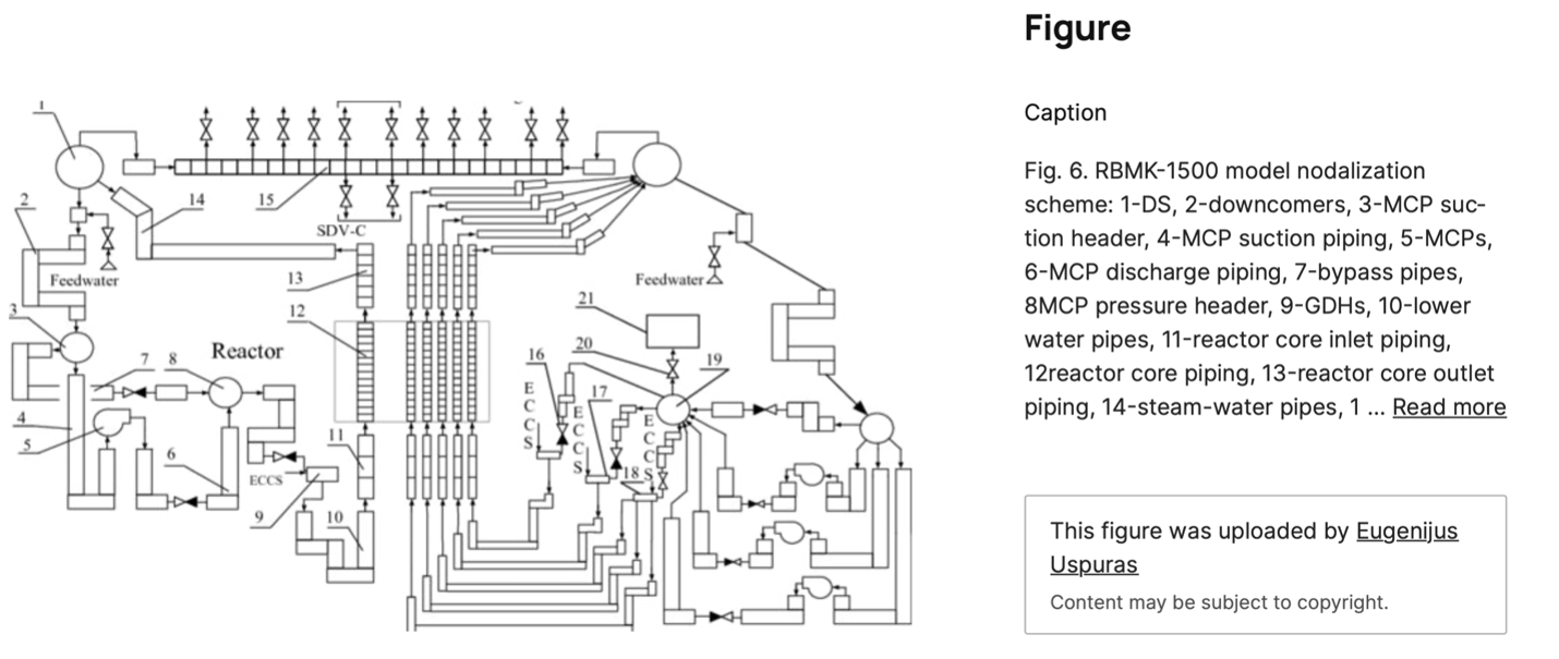 RBMK nodalization diagram in Word