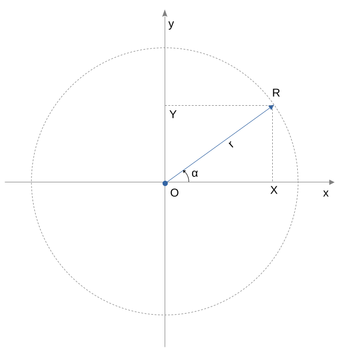 Illustration for Discrete Fourier Transform in Living Pictures for Ninth Graders
