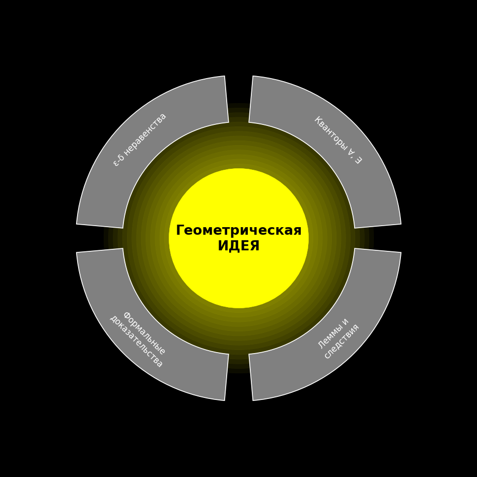 Continuous function definition
