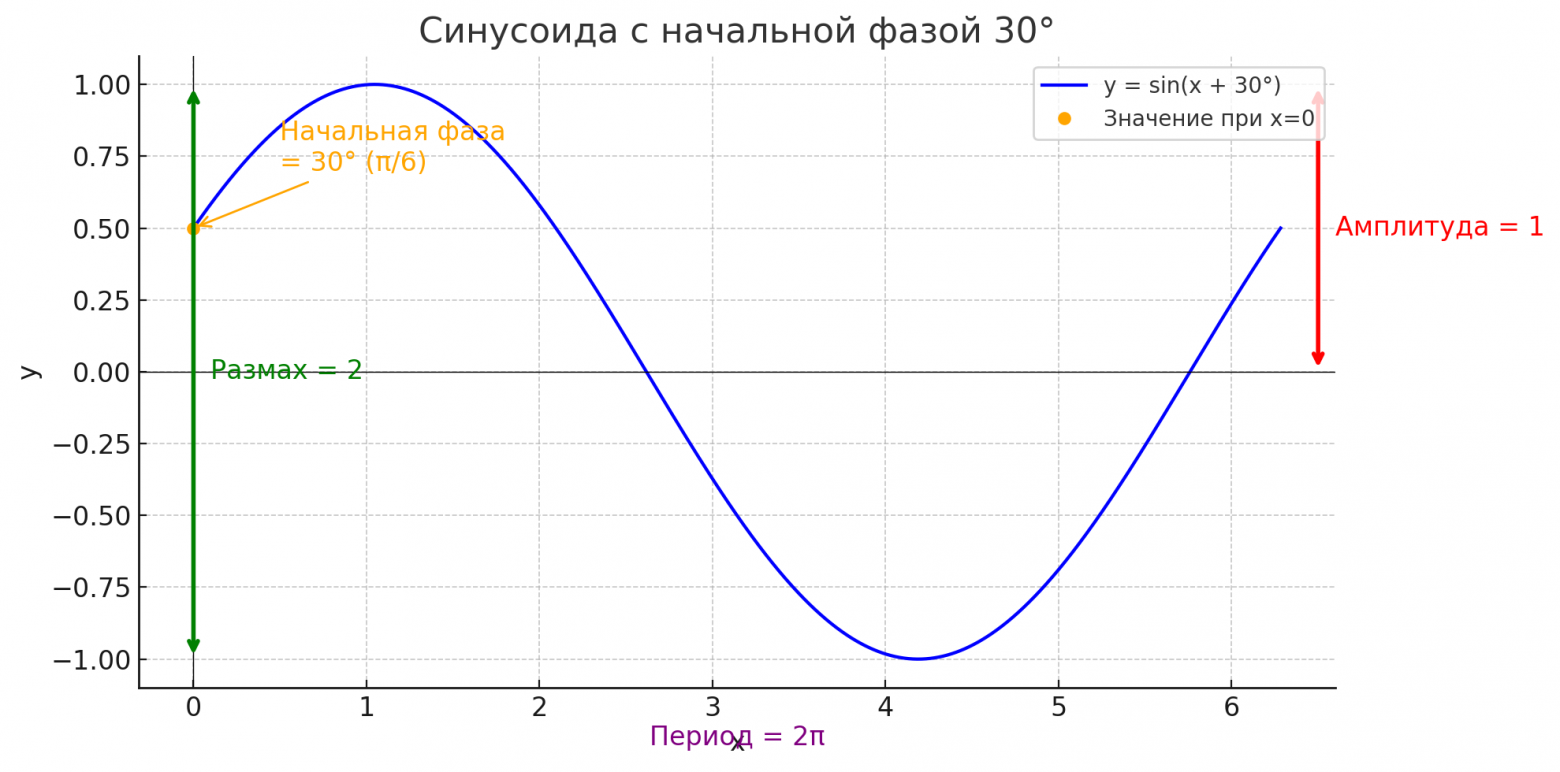 Illustration for Discrete Fourier Transform in Living Pictures for Ninth Graders