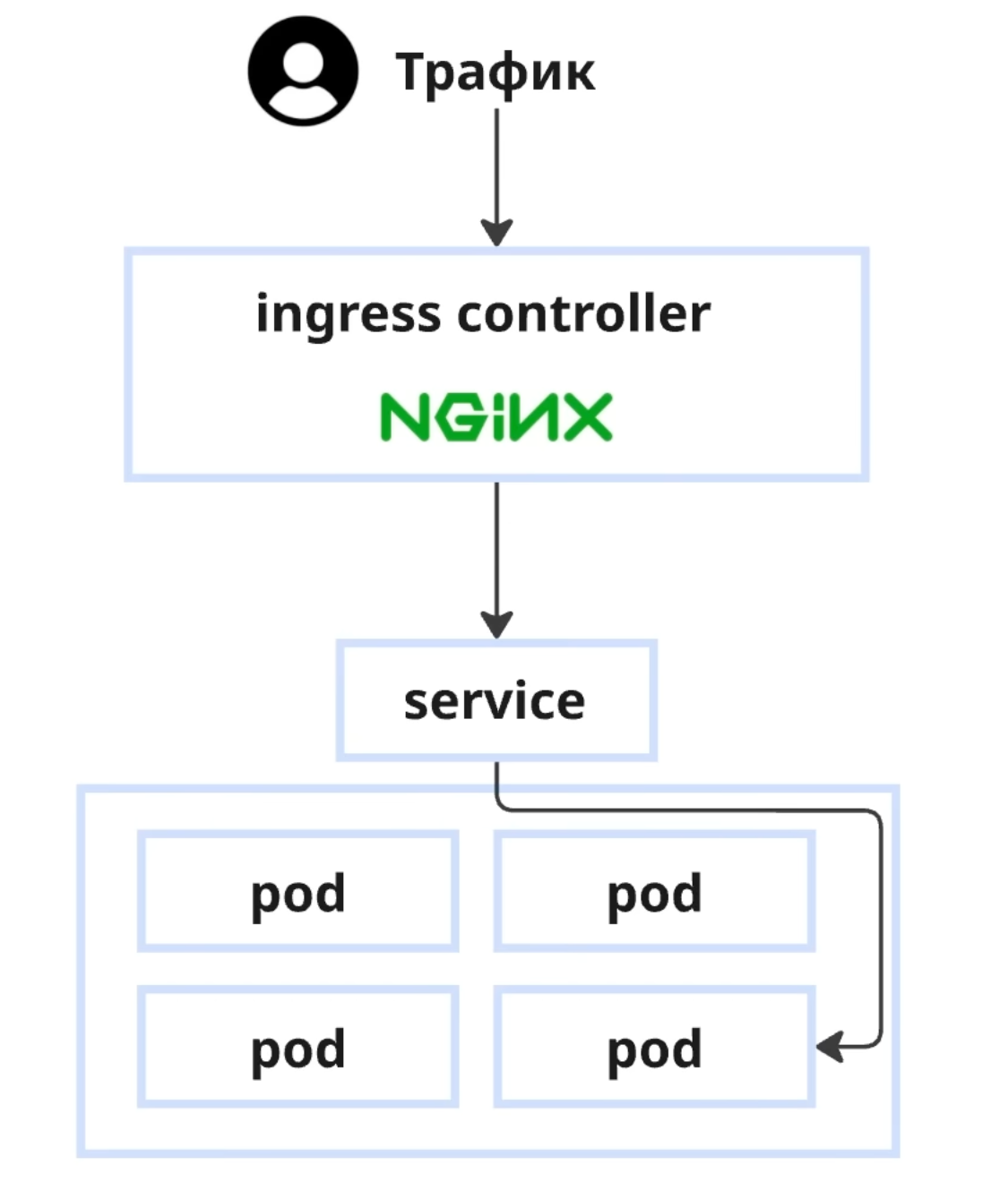 Managed Kubernetes benefits