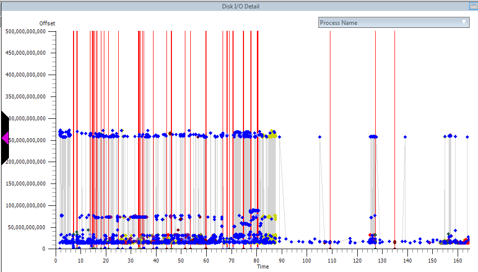 Illustration for Speeding Up Windows Boot for Fun and Profit