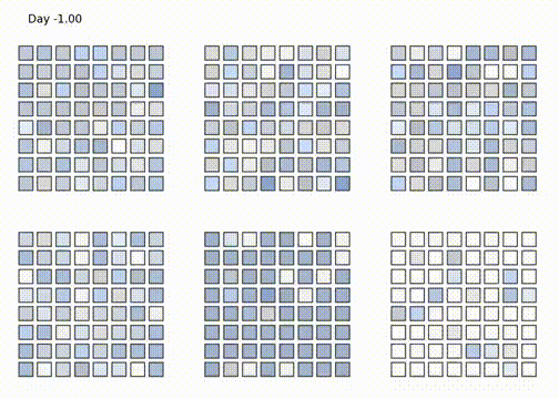 Task distribution animation