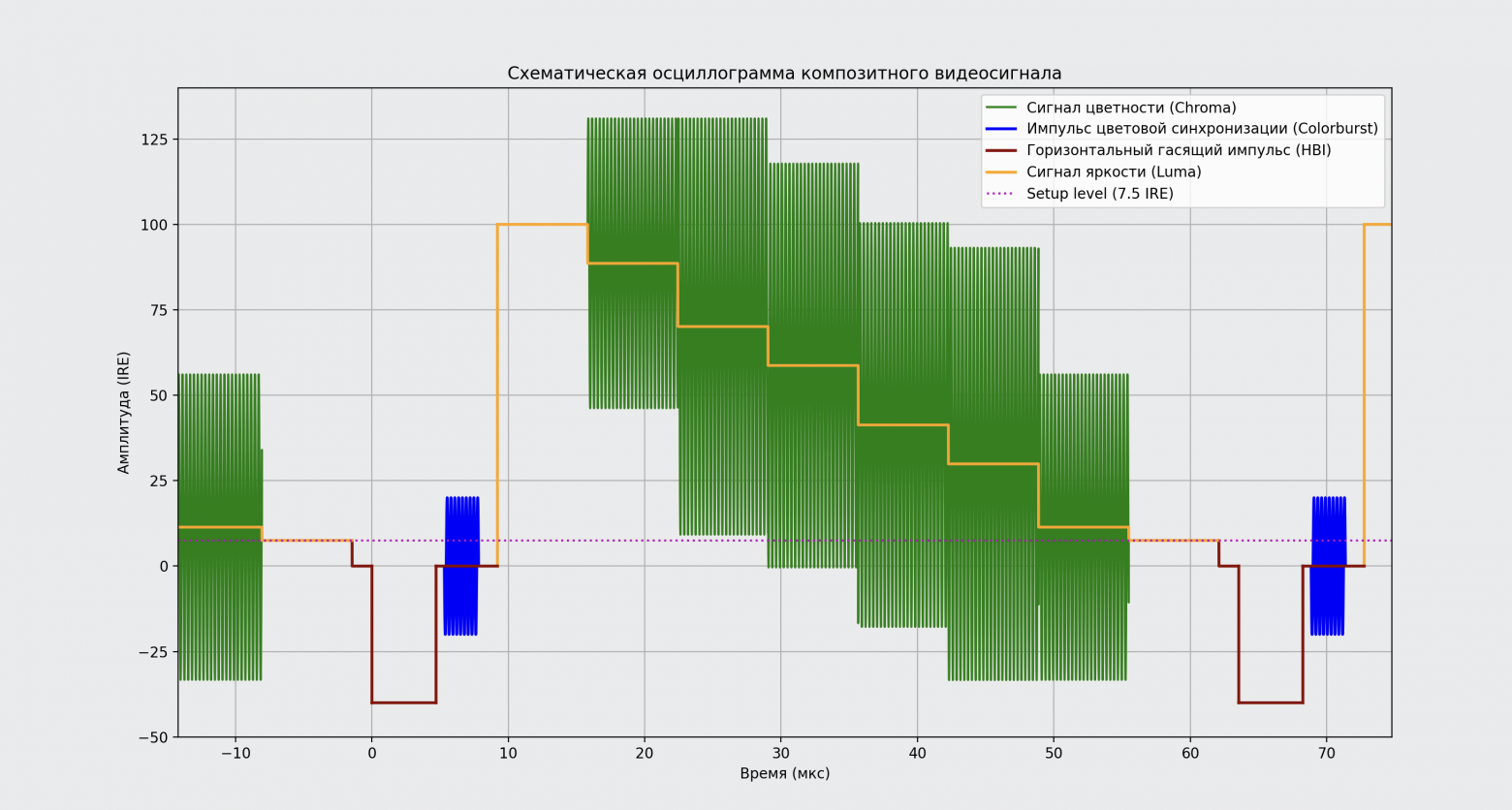 Illustration for Understanding NTSC composite video and whether it's worth exploring in 2025. Part 1