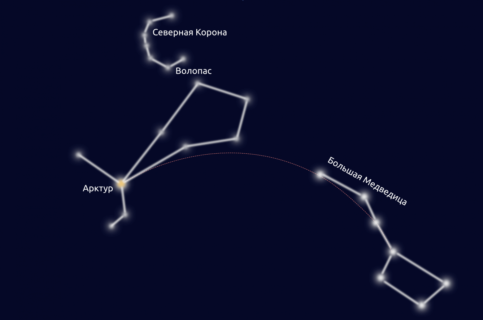 Deep sky objects guide