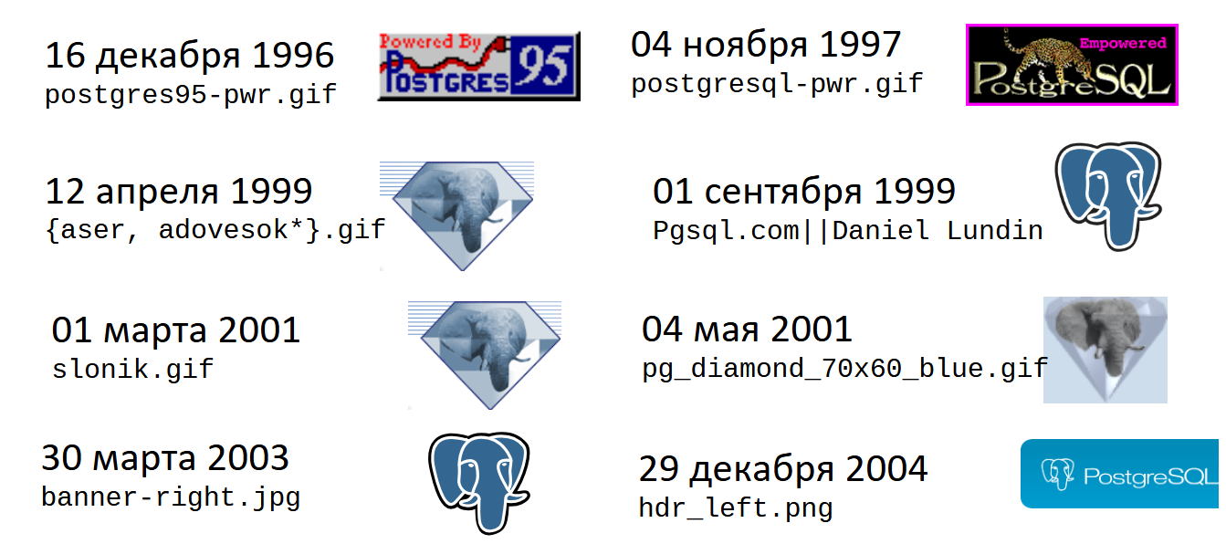 All PostgreSQL logos