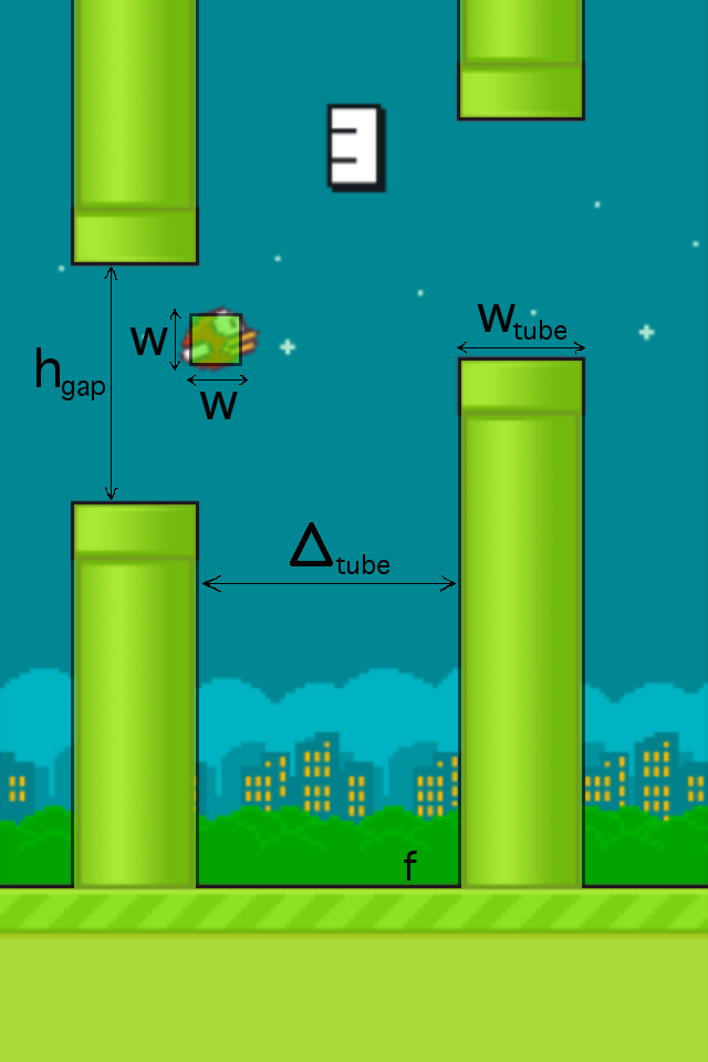 Inverse fallabola diagram