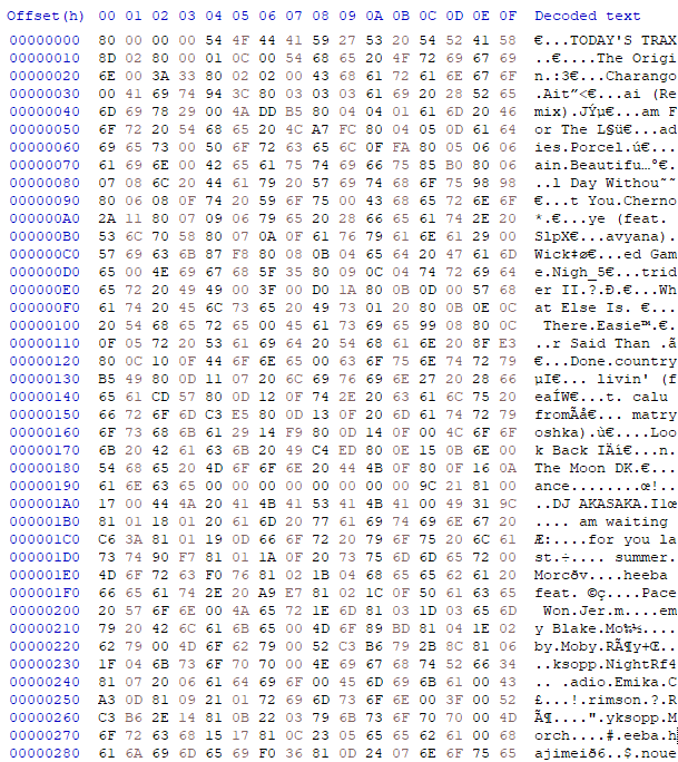 PS2 controller pinout