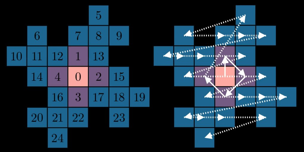 3D extension attempt
