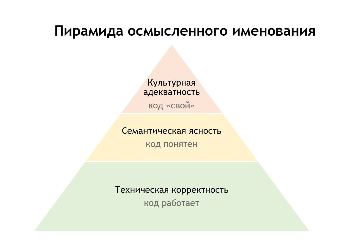 Illustration for Why the Best Programmers Are Linguists (Without Knowing It). What Do the Variable 'temp' and the Nickname 'Specs' Have in Common?