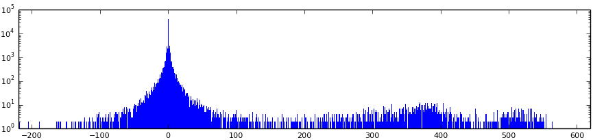 JPEG pipeline overview