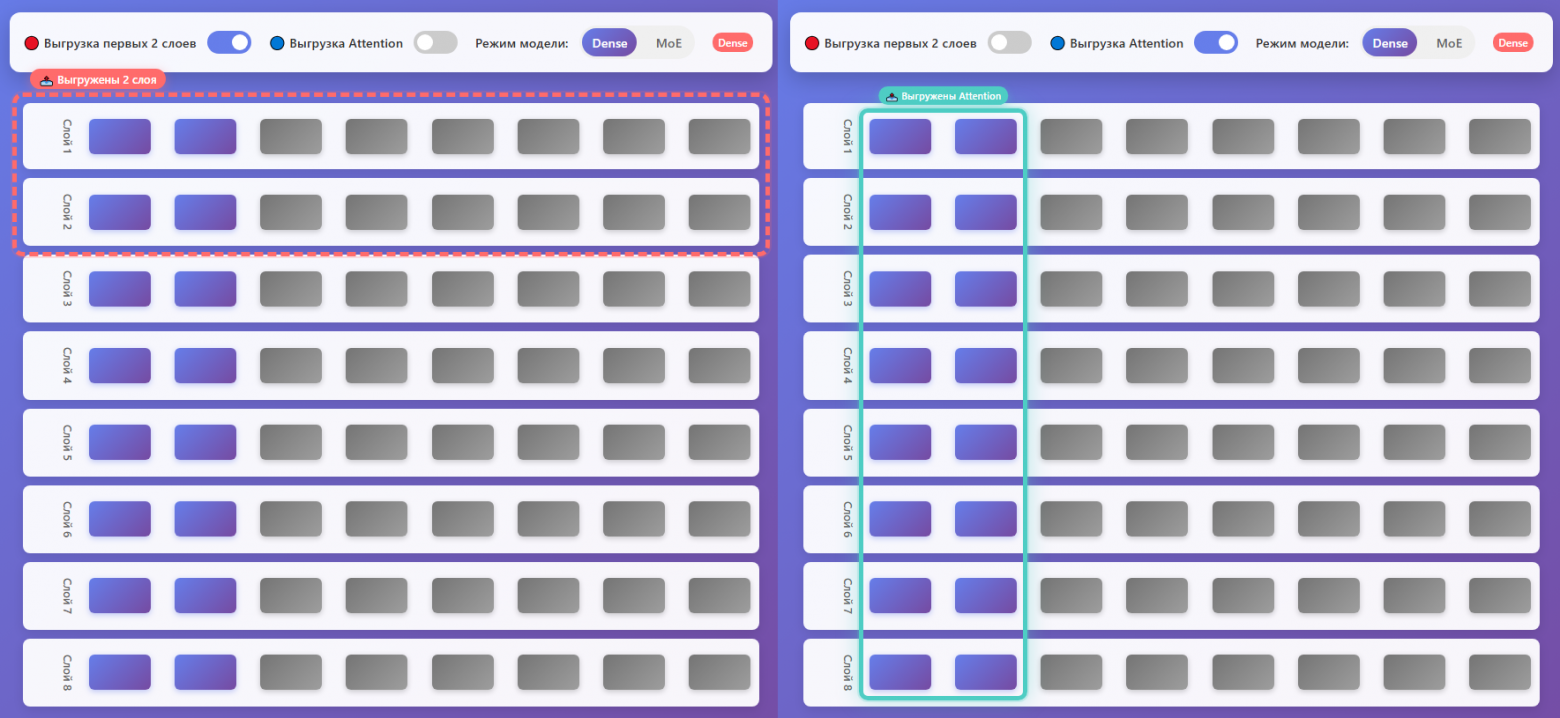 Optimization parameters