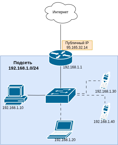 IPv6 vs IPv4