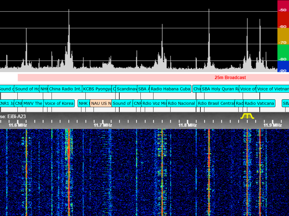 Illustration for A Homemade SDR Receiver on Zynq