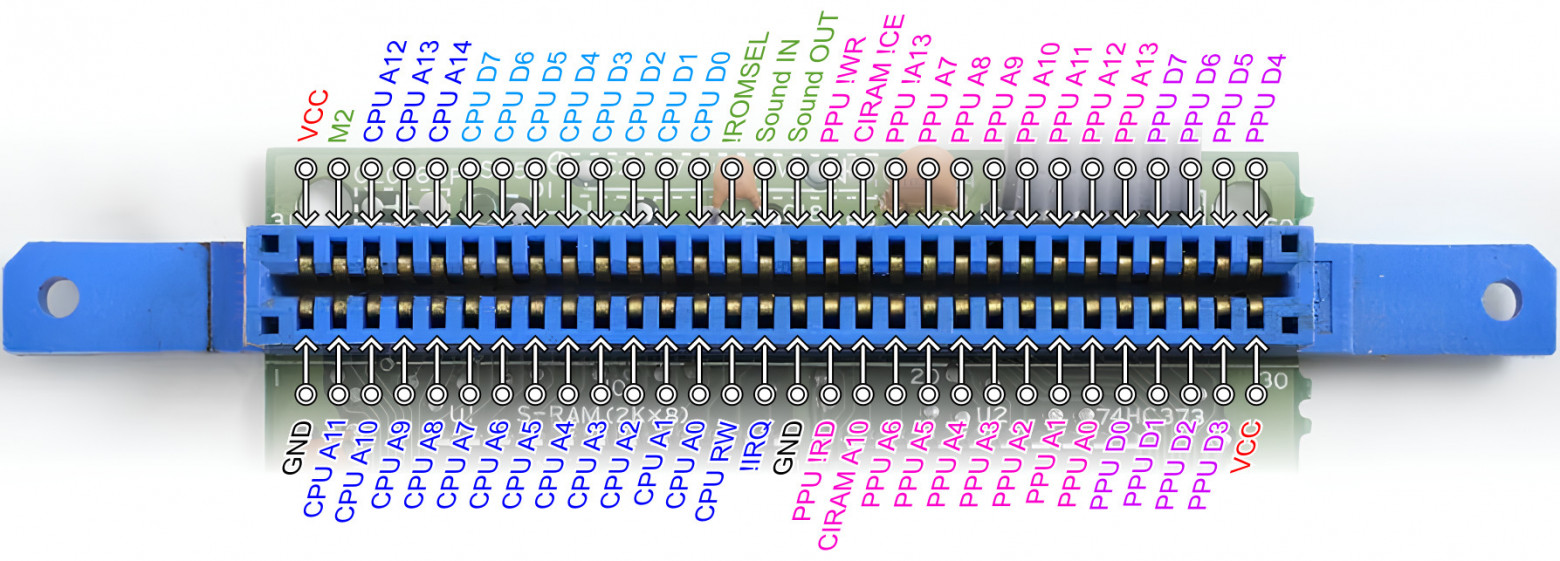 Illustration for Mappers on Famicom, NES, Dandy: where did they come from and why are they needed (part 1/2)