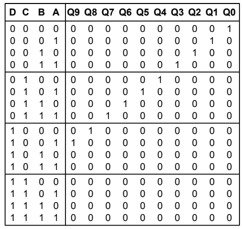 Decoder logic diagram