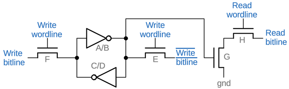 8T cell schematic