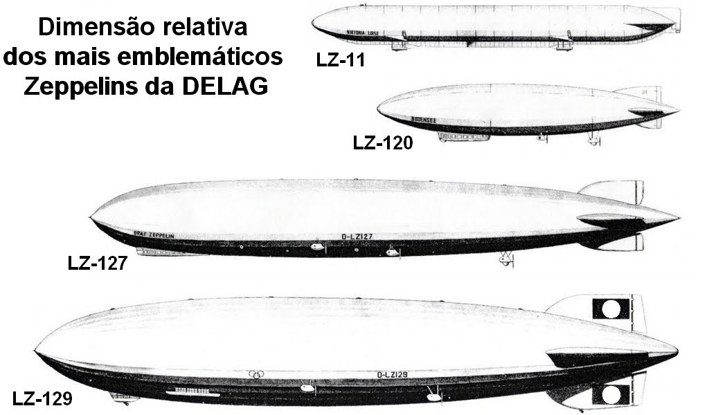 Сравнение размеров пассажирских цеппелинов: довоенная «Мария Луиза», послевоенный «Бодензее», «Граф Цеппелин» и «Гинденбург»