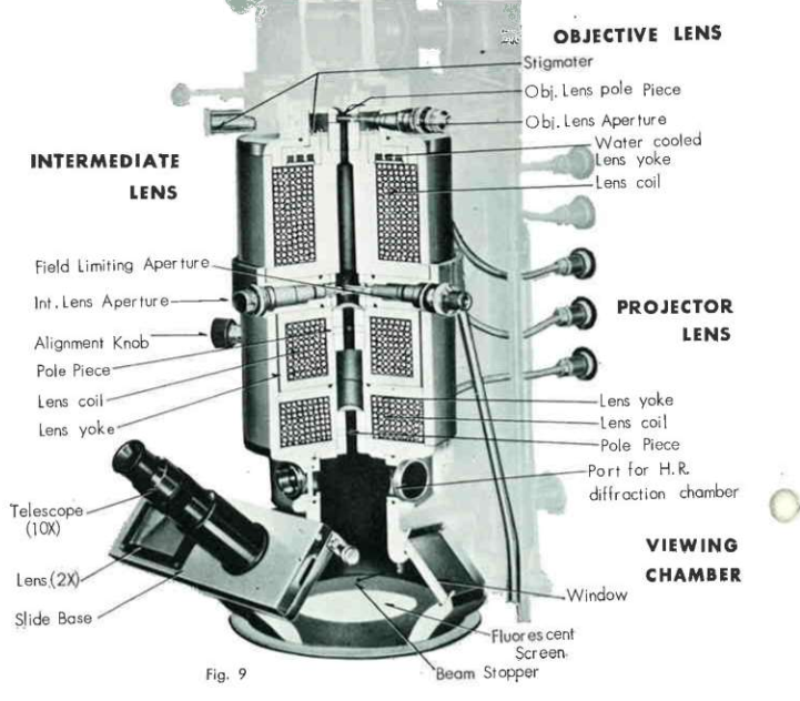Lower column and screen assembly