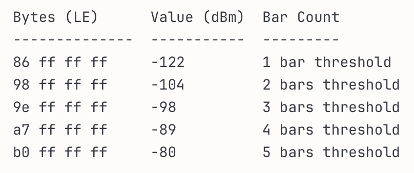 Bar height comparison