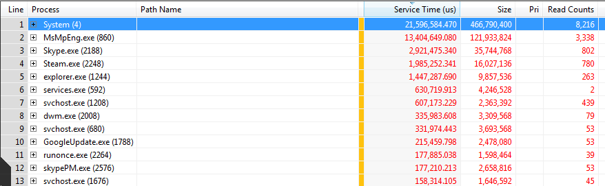 Illustration for Speeding Up Windows Boot for Fun and Profit