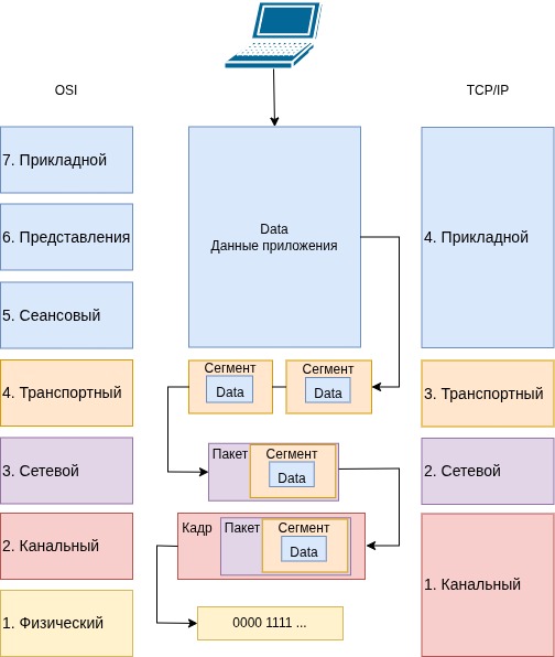 NAT translation table