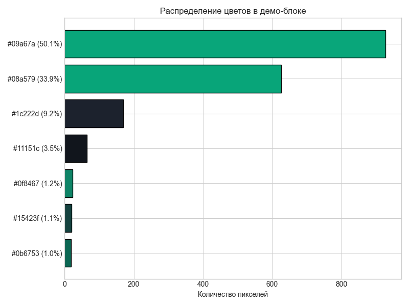 Before and after rescaling comparison