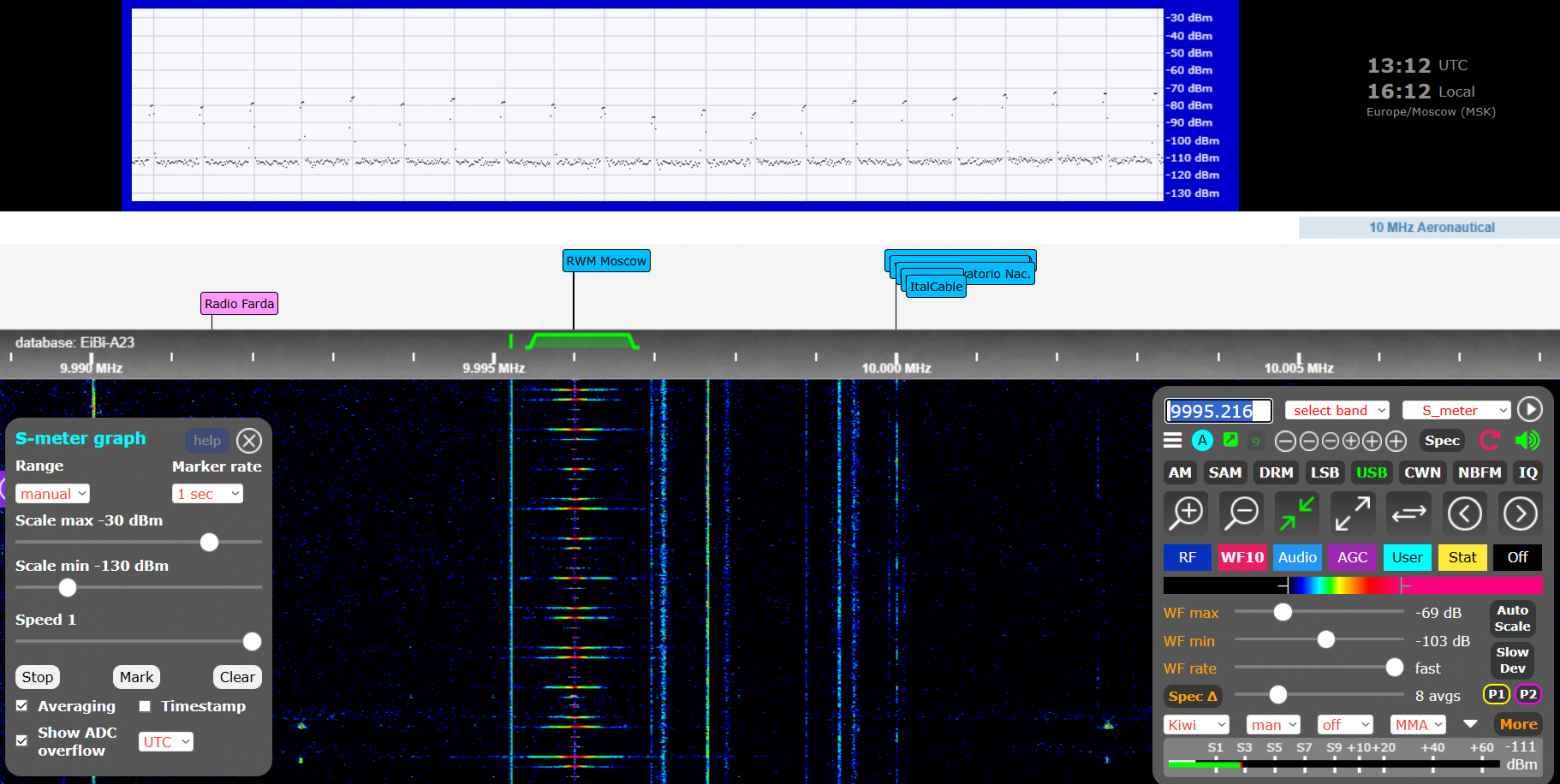 Illustration for A Homemade SDR Receiver on Zynq
