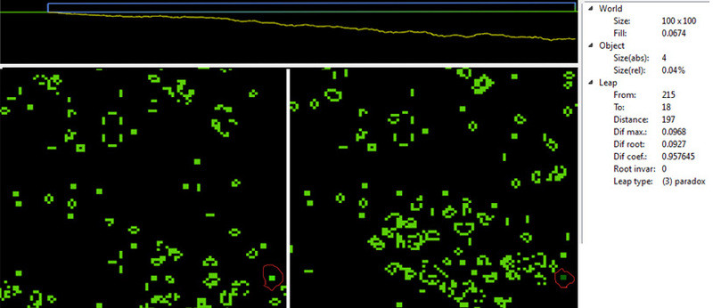 Fig. 14 — Trunk and branch comparison