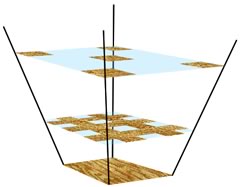 Texture layering order model