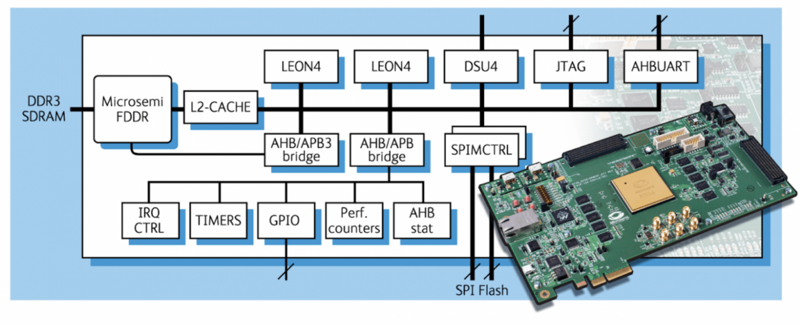 Elbrus virtualization