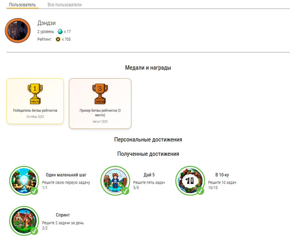 Student profile page showing achievements and trophies