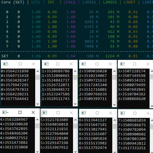 SHA-256 hyper-threaded