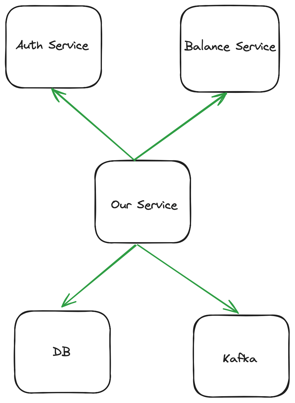 Illustration for Deep Kubernetes health checks