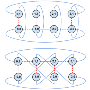 Tasks treating TPU racks as bag of nodes