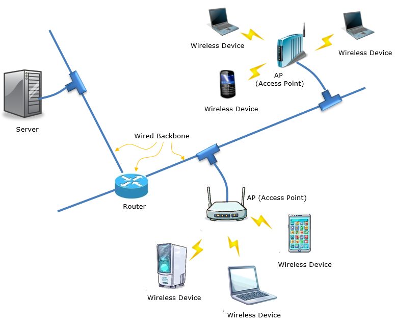 WLAN interference sources diagram