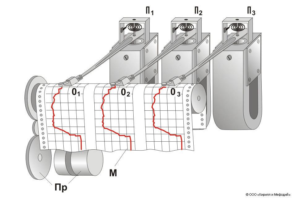 Illustration for Discrete Fourier Transform in Living Pictures for Ninth Graders