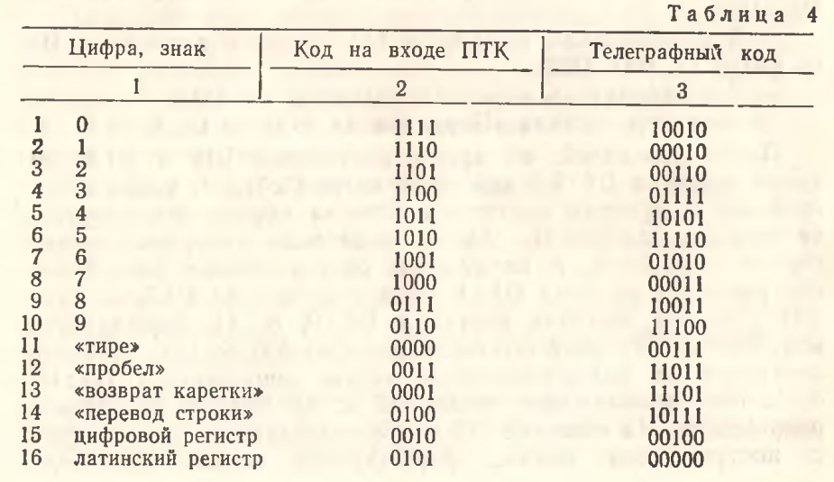 Signal protocol diagram