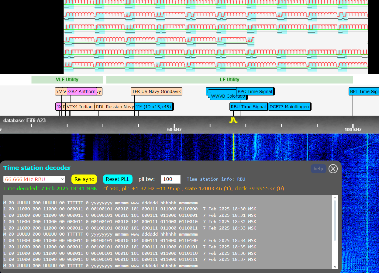 Illustration for A Homemade SDR Receiver on Zynq