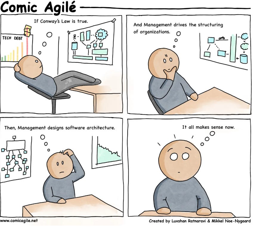 Conway's Law illustration