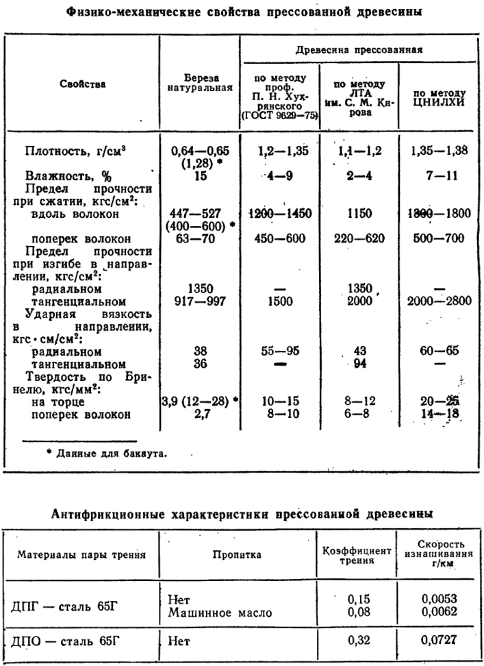Wooden bearing in industrial application