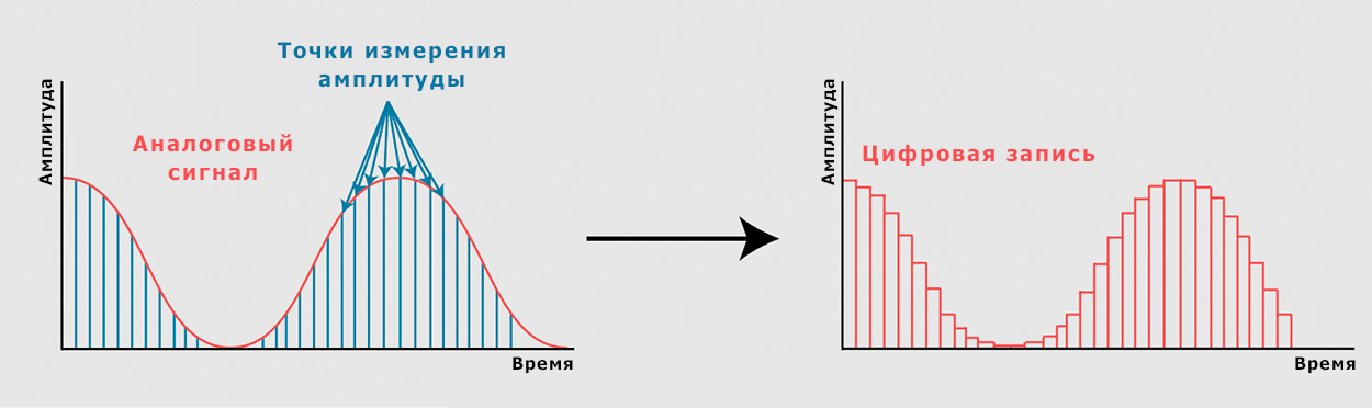 Sampling illustration