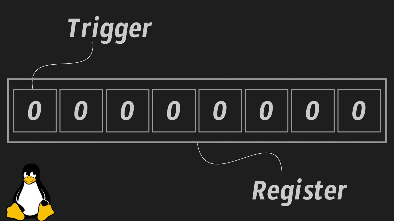 Assembly language intro