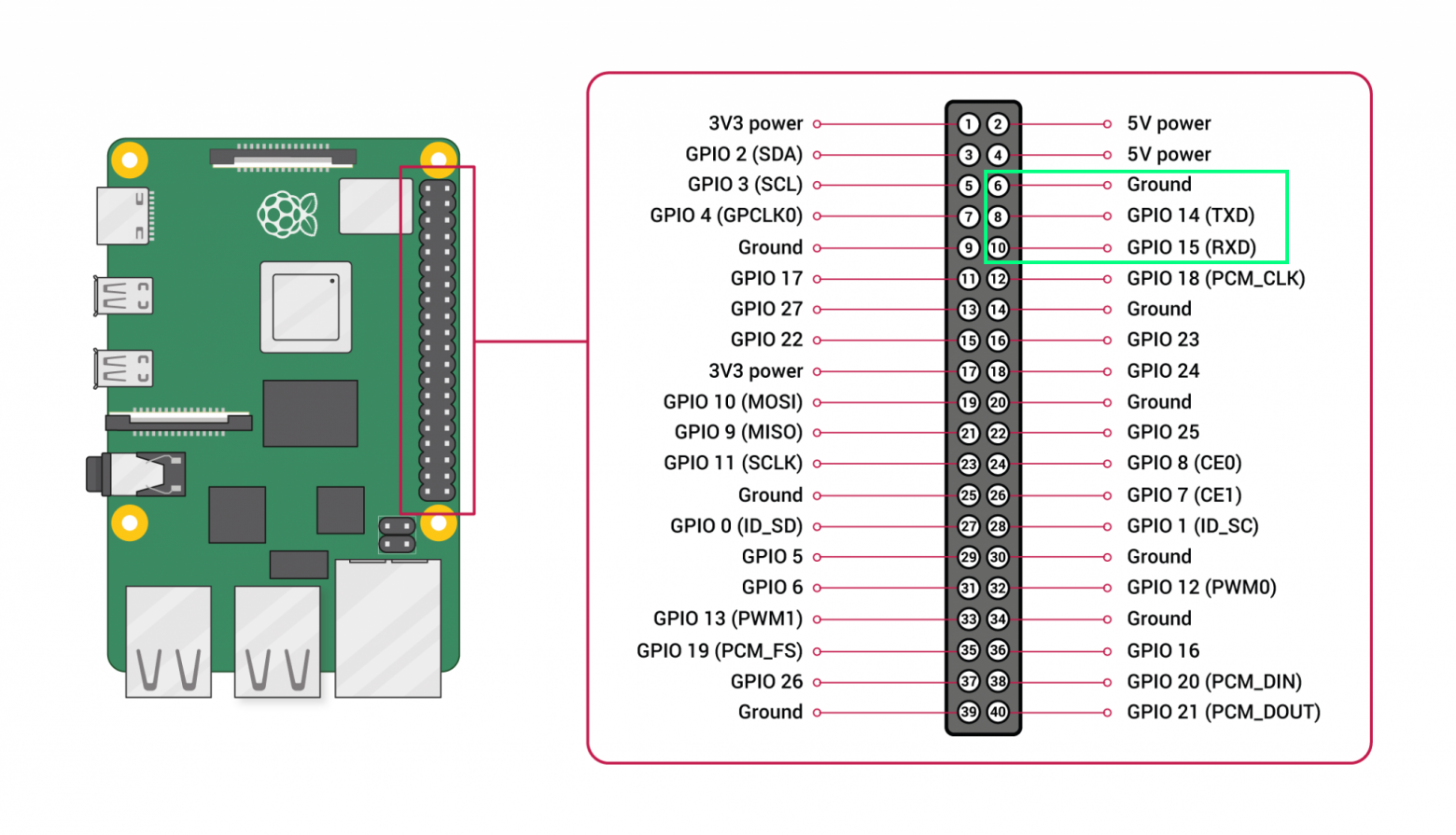 UART boot output