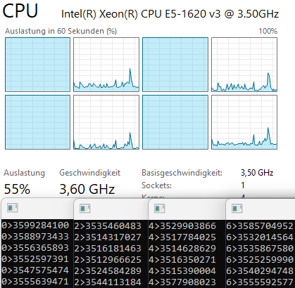 Pipeline utilization diagram