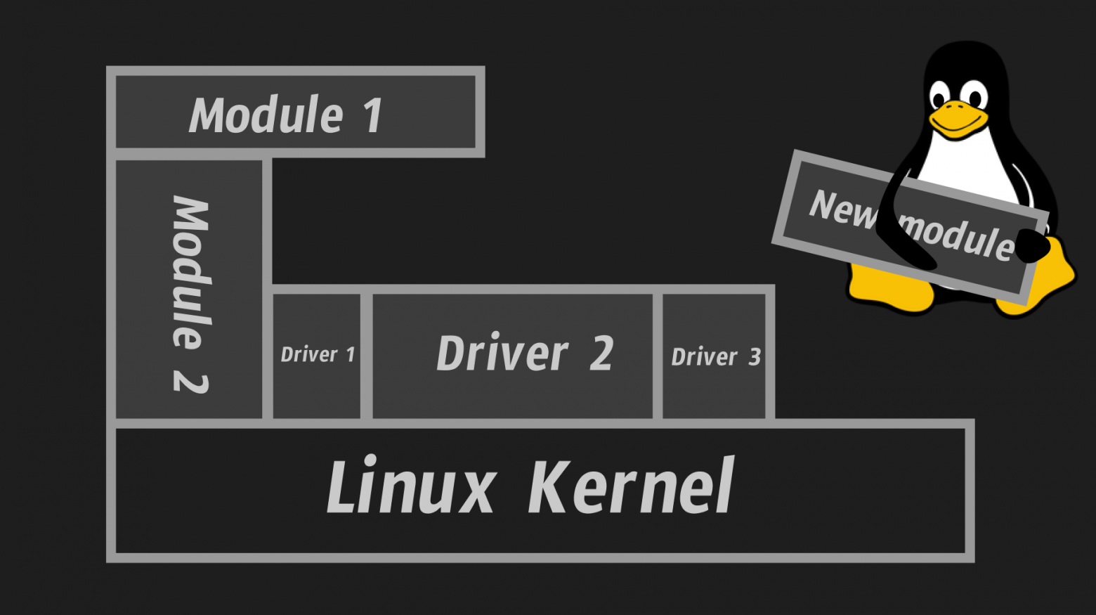 Illustration for Why is “everything is a file” in Linux? Or why UNIX's ingenious abstractions are so ingenious